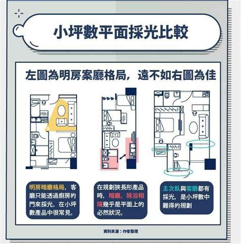 家里人平面圖 方位查詢